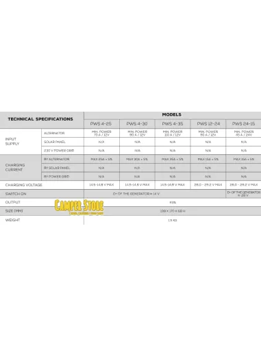 Power Service BASIC 30 de NDS