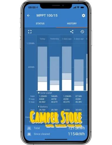 Regulador Solar Victron SmartSolar 100/30