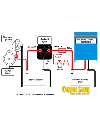 Relé Automático Victron Cyrix-ct 120A