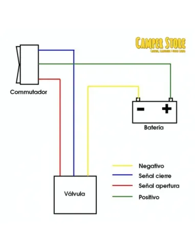 Válvula eléctrica para aguas grises. 3/4" - Ø 25mm