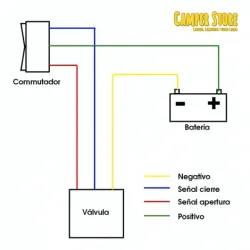 Válvula eléctrica para aguas grises. 3/4" - Ø 25mm