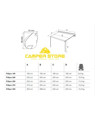 Toldo Fiamma F35 Pro 270cm. Deep Black. NO SE ENVÍA, SOLO RECOGIDA