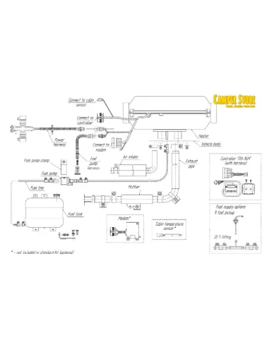 Calefacción Autoterm Air 2D 12V 2Kw con mando DIGITAL (Comfort)