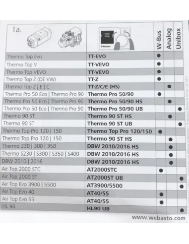 Mando Multicontrol para calefacción Webasto