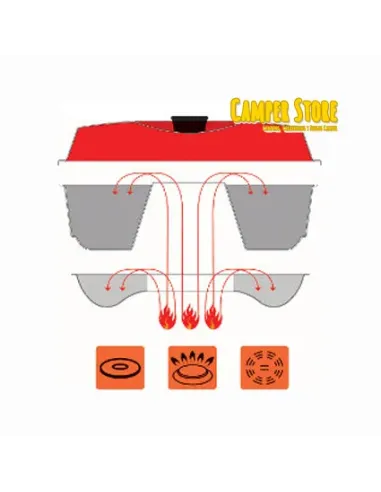 Horno de camping Omnia