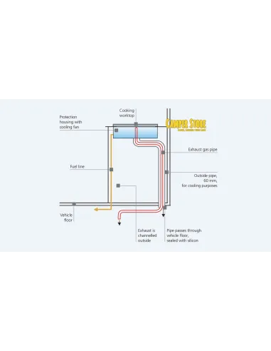 Cocina Vitrocerámica a Diésel COOKER X100 Webasto