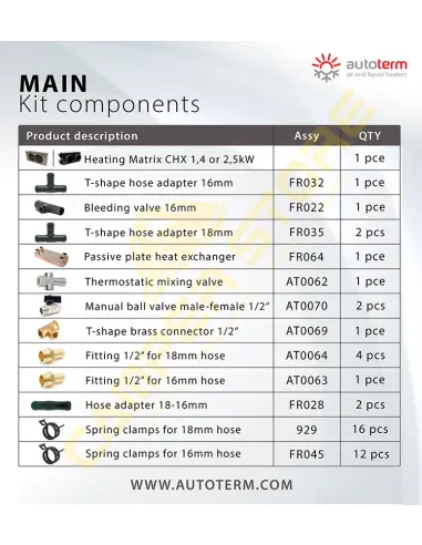Kit Báltica S Autoterm