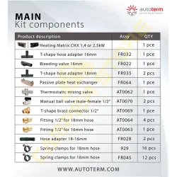 Kit Báltica S Autoterm