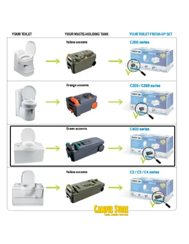 Set Fresh-Up Thetford Cassette C400