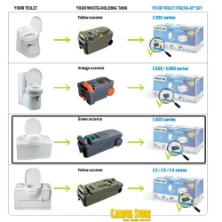 Set Fresh-Up Thetford Cassette C400