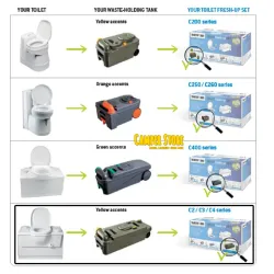 Set Fresh-Up Thetford Cassette C2 C3 C4 izquierda