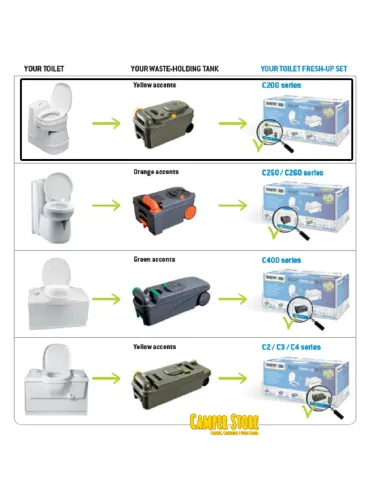 Set Fresh-Up Thetford Cassette C200W