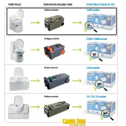 Set Fresh-Up Thetford Cassette C200W