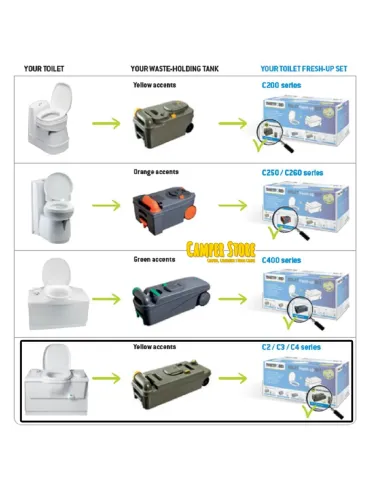 Set Fresh-Up Thetford Cassette C2 C3 C4 derecha
