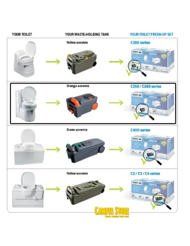 Set Fresh-Up Thetford Cassette C250 C260