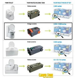 Set Fresh-Up Thetford Cassette C250 C260